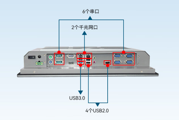 東田工業平板電腦端口.png