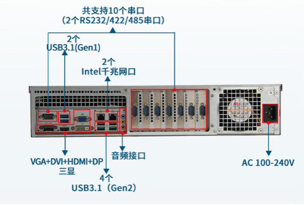 東田2U工控機端口.png
