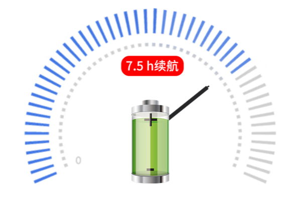 東田三防車載平板電腦續航.png