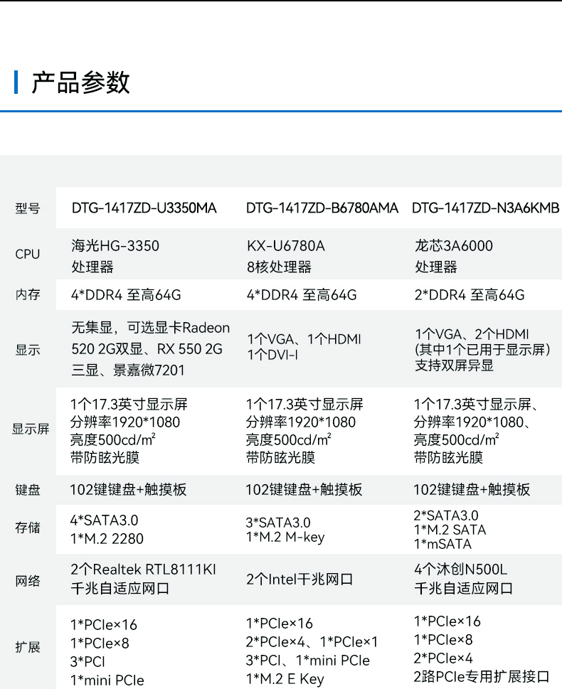 17.3寸便攜式加固一體機,國產兆芯KX-U6780A處理器電腦,DTG-1417ZD-B6780AMA.jpg