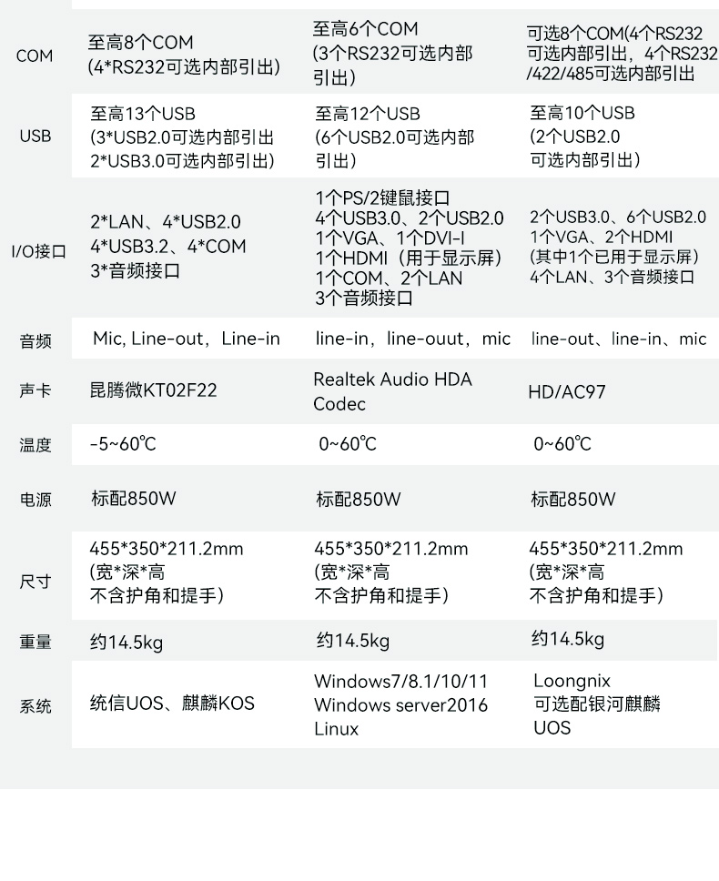 國產龍芯加固便攜機,支持銀河麒麟、UOS操作系統,DTG-1417ZD-N3A6KMB.jpg