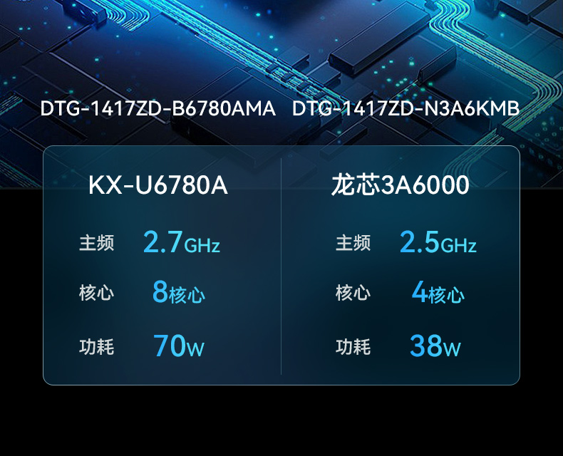國產龍芯加固便攜機,支持銀河麒麟、UOS操作系統,DTG-1417ZD-N3A6KMB.jpg