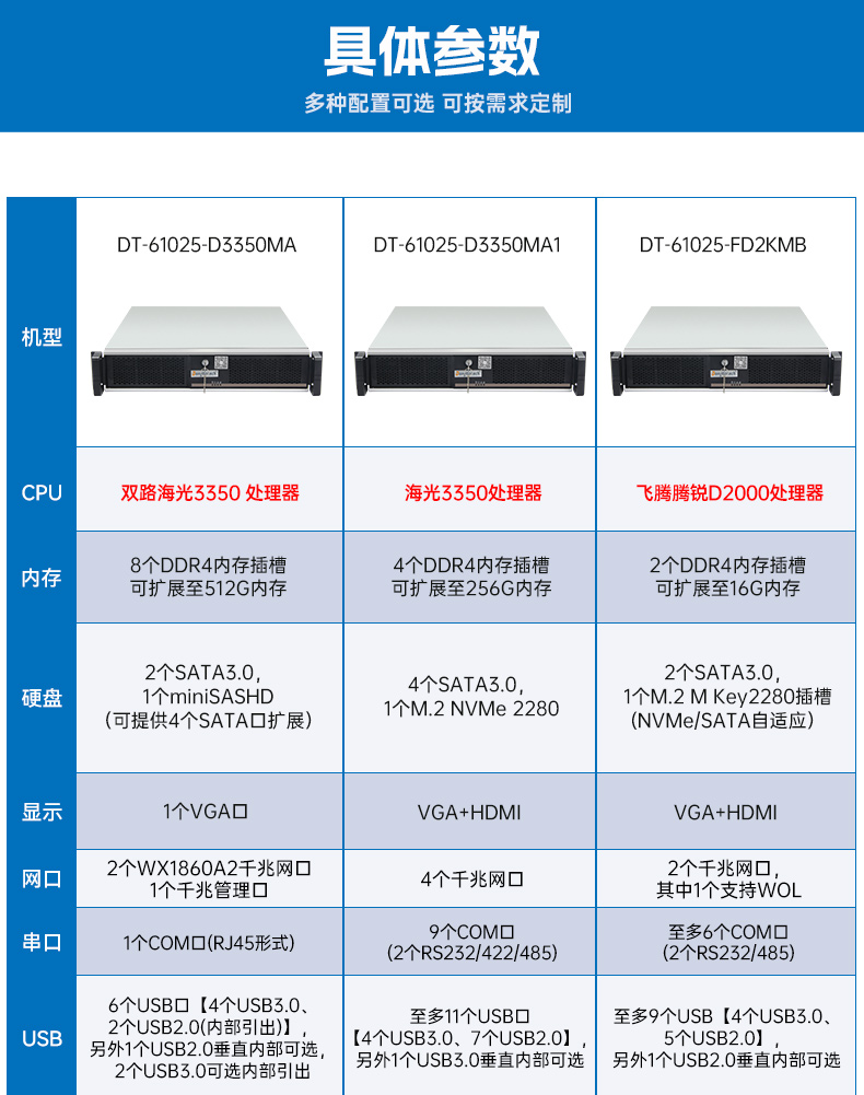 國產(chǎn)化飛騰工業(yè)主機(jī),統(tǒng)信UOS工控機(jī),DT-61025-FD2KMB.jpg