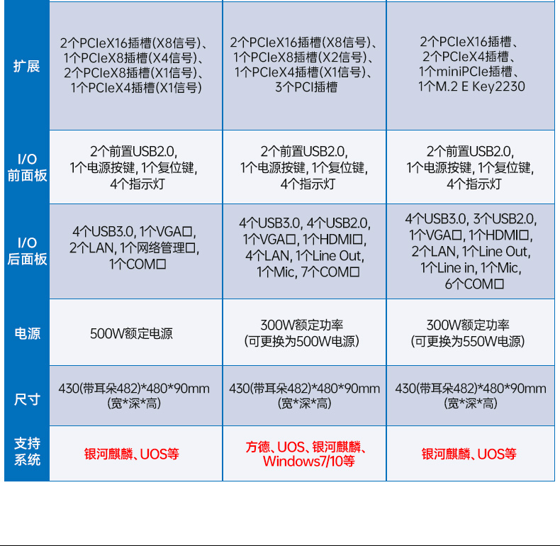 國產(chǎn)化飛騰工業(yè)主機(jī),統(tǒng)信UOS工控機(jī),DT-61025-FD2KMB.jpg