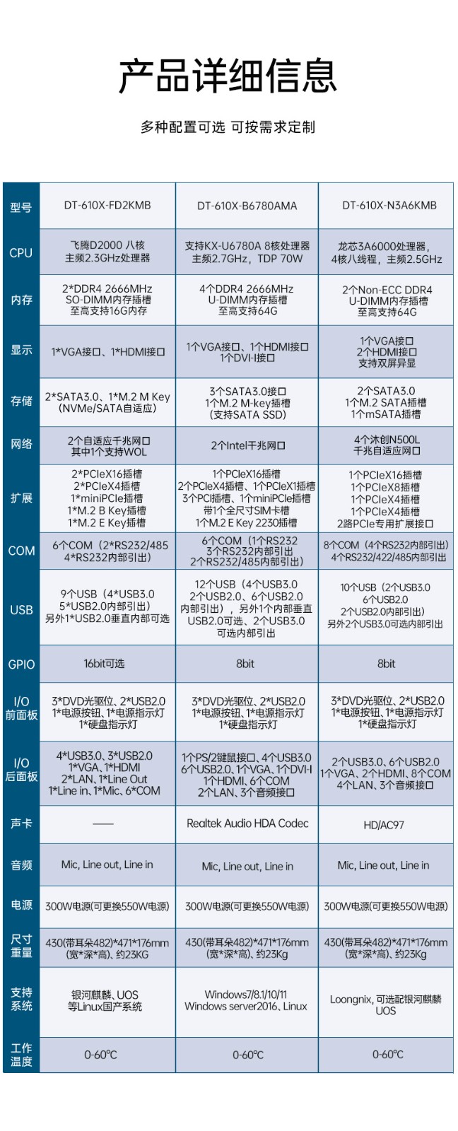 國產化飛騰工控上位機,4U上架式工業電腦,DT-610X-FD2KMB.jpg