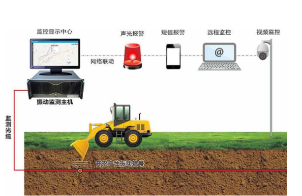 光纖通訊智能監測|工控機主板裝CentOS7.6系統的驗證