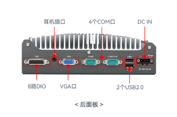 東田嵌入式可擴展無風扇工控機端口.png