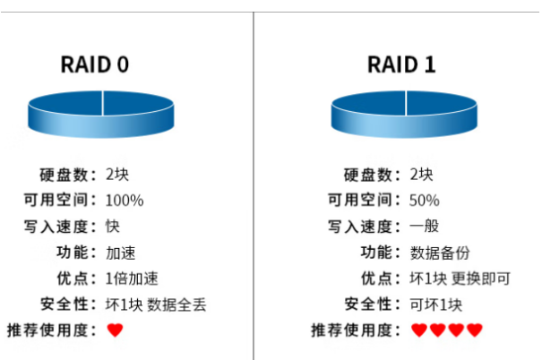東田工業級服務器硬盤RAID陣列.png