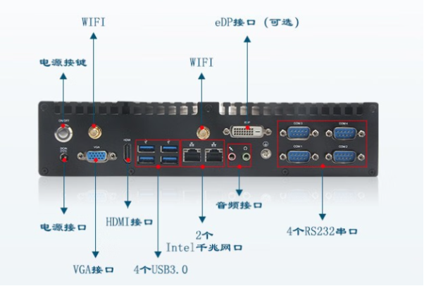 東田嵌入式專業工控機端口.png