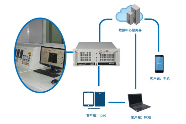 東田4U工業(yè)電腦在設備狀態(tài)監(jiān)控中的應用.png