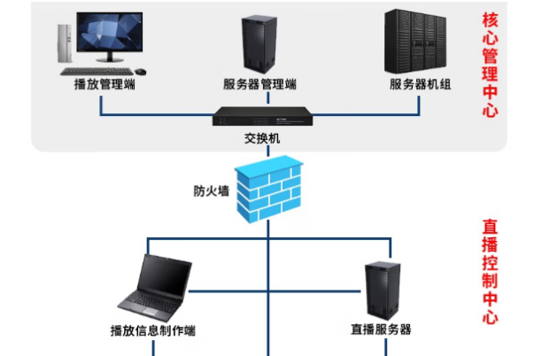 東田4U工業(yè)電腦在金融服務中的應用.png