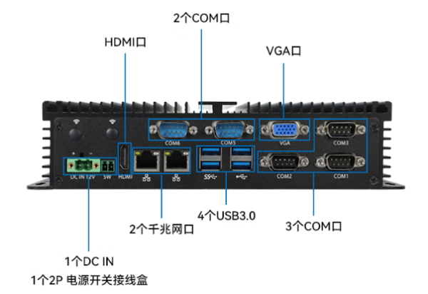 東田嵌入式工控機端口.png